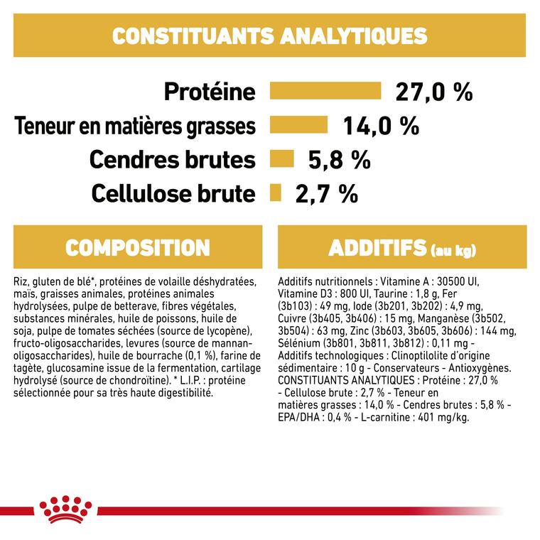 Croquette chien Royal Canin Cavalier King Charles adulte 3kg 152494