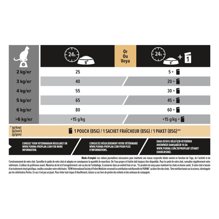 Croquettes Chat – Pro Plan Sterilised Saumon - 10 kg 49914