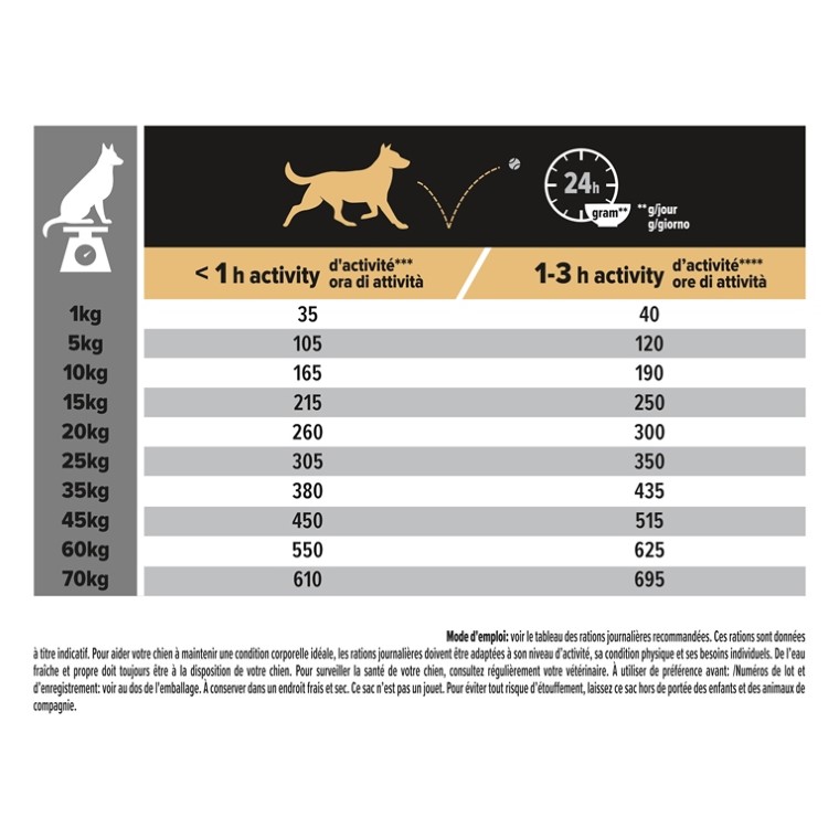 Croquettes Chien – Pro Plan Medium Adulte Sensitive Skin Saumon - 14 kg 257612